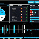 ** A network security system dashboard displaying threat detection, prevention, and rapid response metrics in real-time, reflecting robust automation.

**